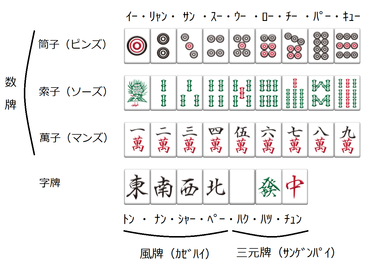 麻雀牌読み方